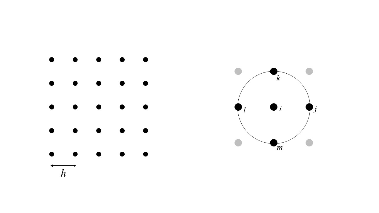 \label{fig:autocovariance}Finding spatial pairs for the calculation of the autocovariance